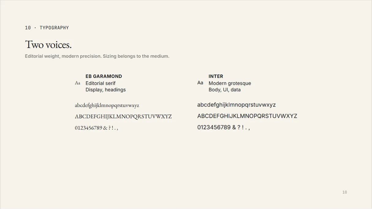 A page of the Zafiro brand book: EB Garamond and Inter, with the roles each face takes